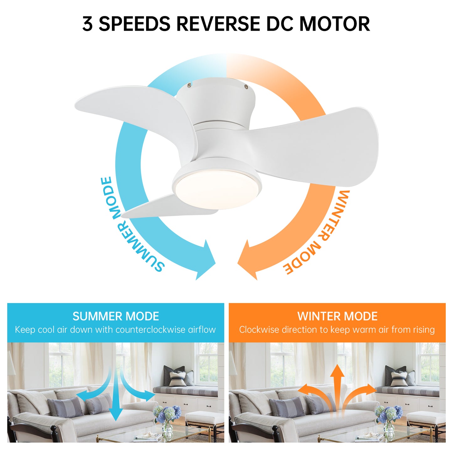 BreezeLite 31" Modern White Flush Mount LED Ceiling Fan