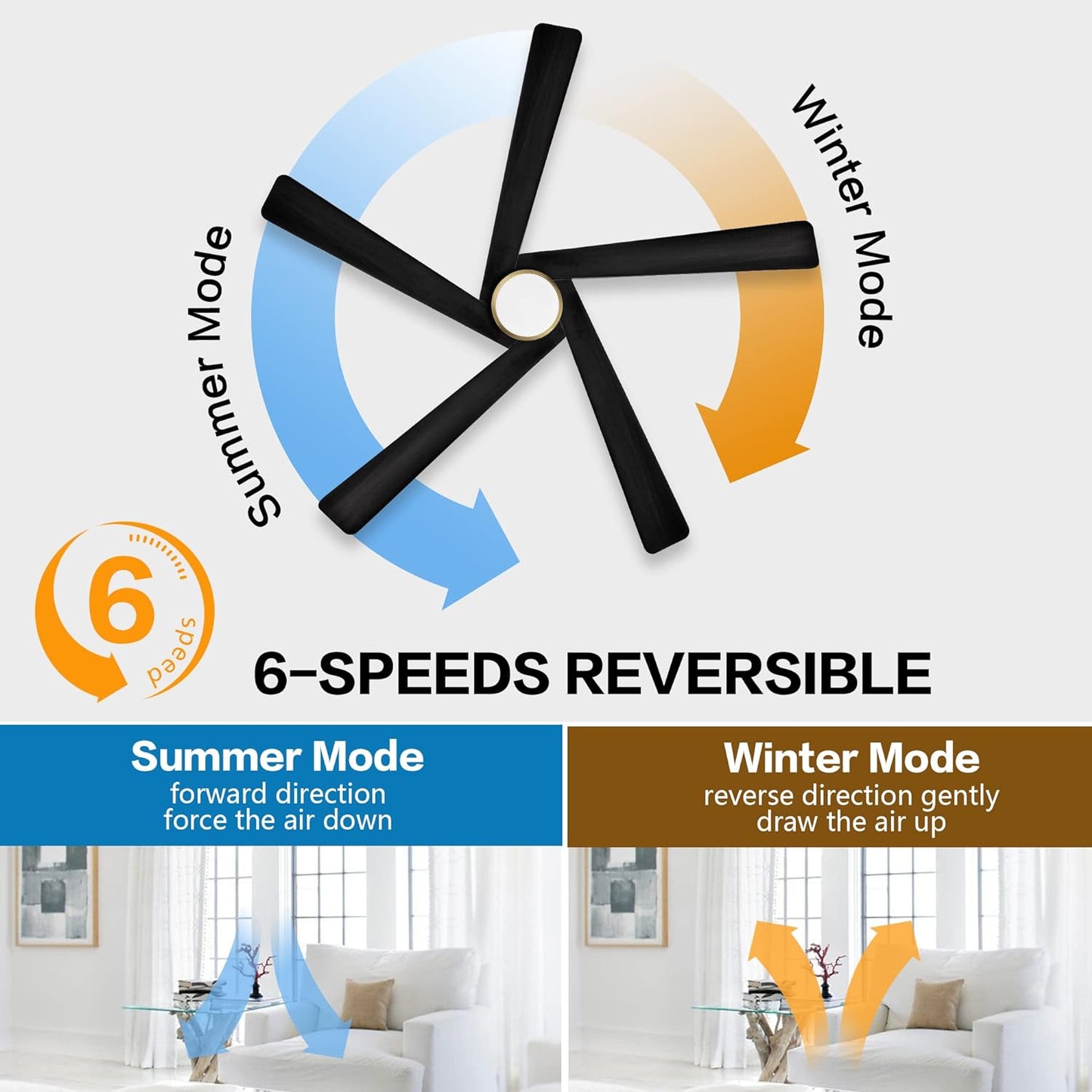 AeroBlade 54" 5-Blade 6-Speed Black & Gold Ceiling Fan with Light