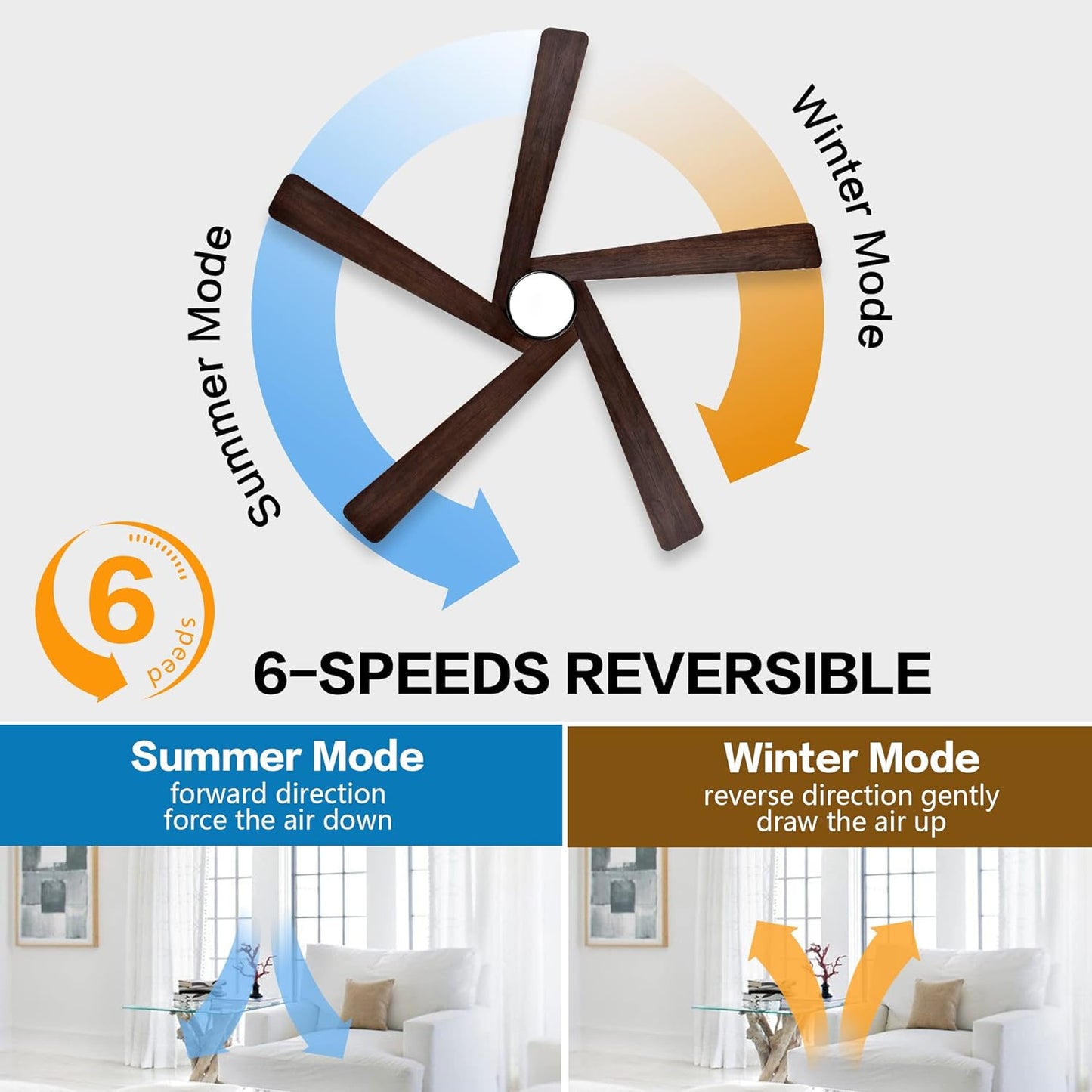 AeroBlade 64" 5-Blade 6-Speed Walnut & Black Ceiling Fan with Light