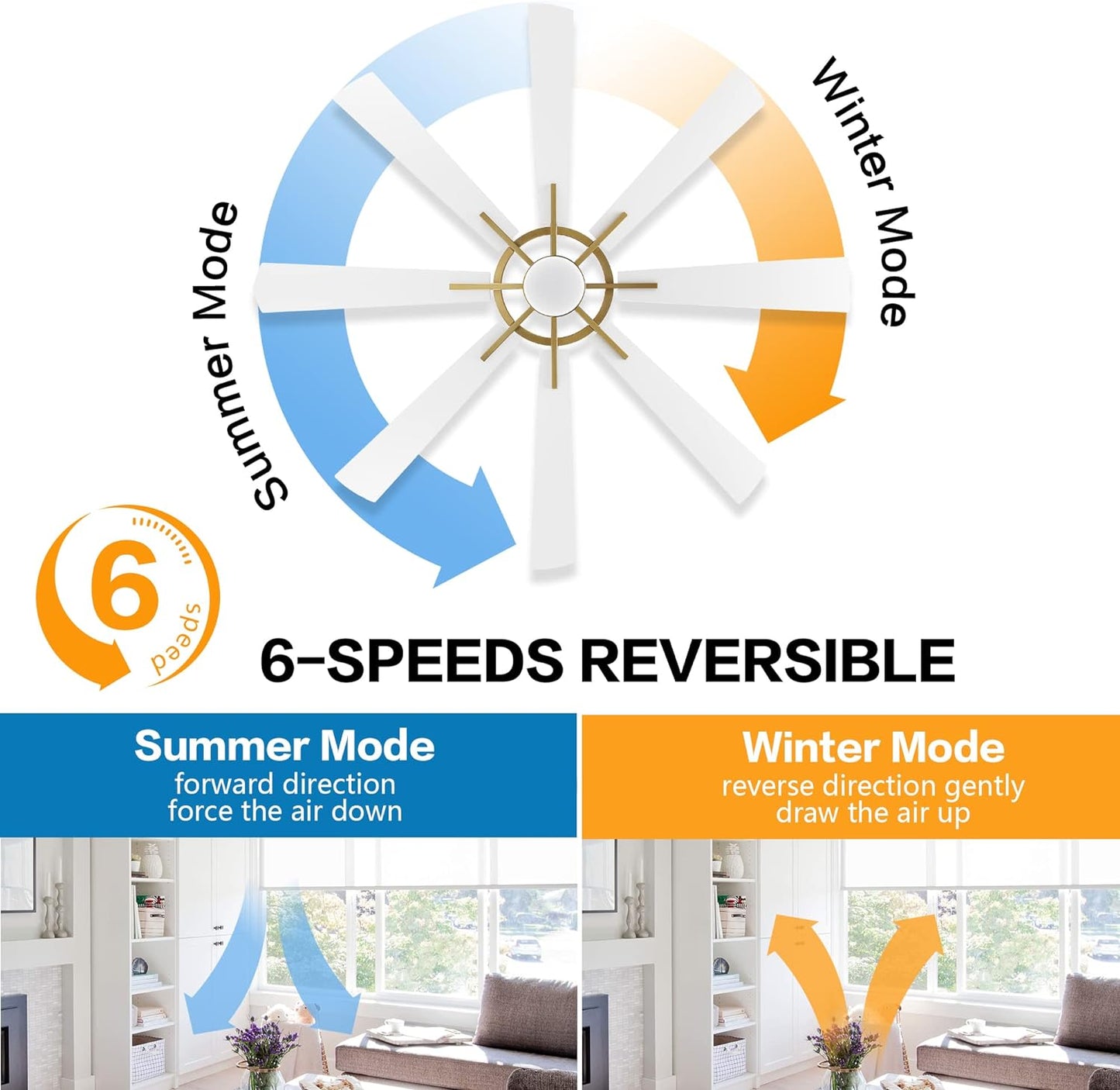 AeroBlade 72" 8-Blade 6-Speed White & Gold Ceiling Fan with Light