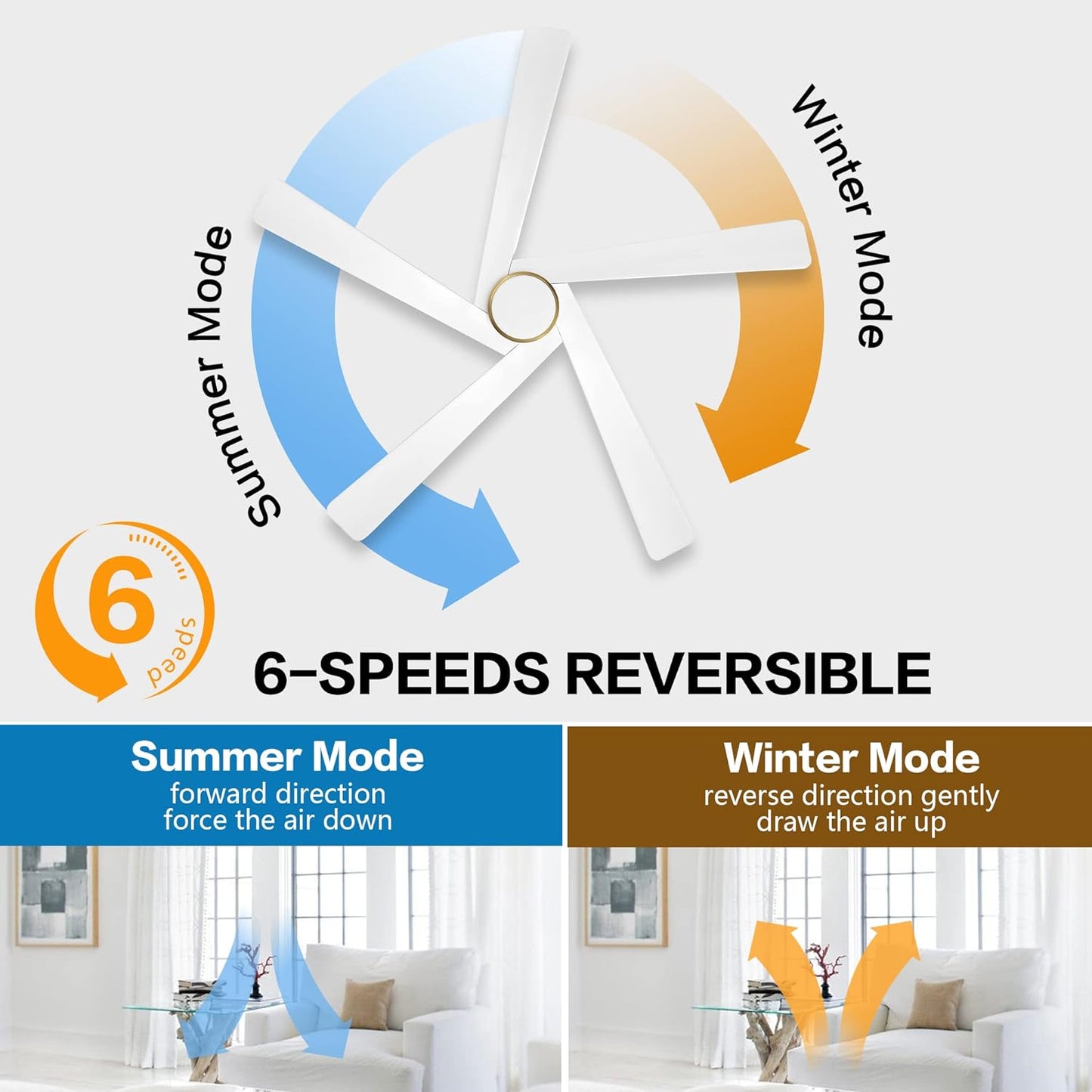 AeroBlade 54" 5-Blade 6-Speed White & Gold Ceiling Fan with Light