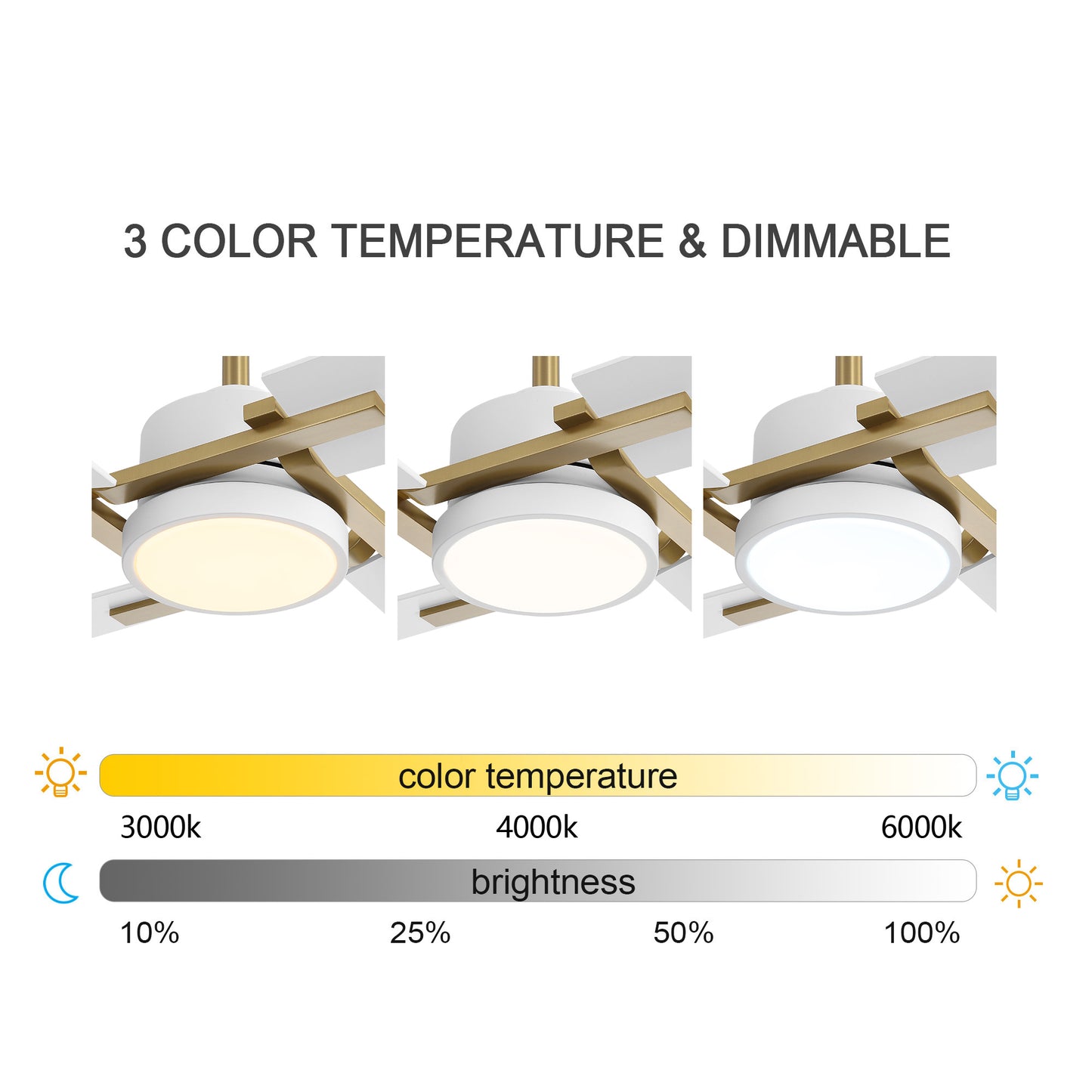 72" Gold and White Ceiling Fan with LED Light – Modern Dimmable Fan with Remote