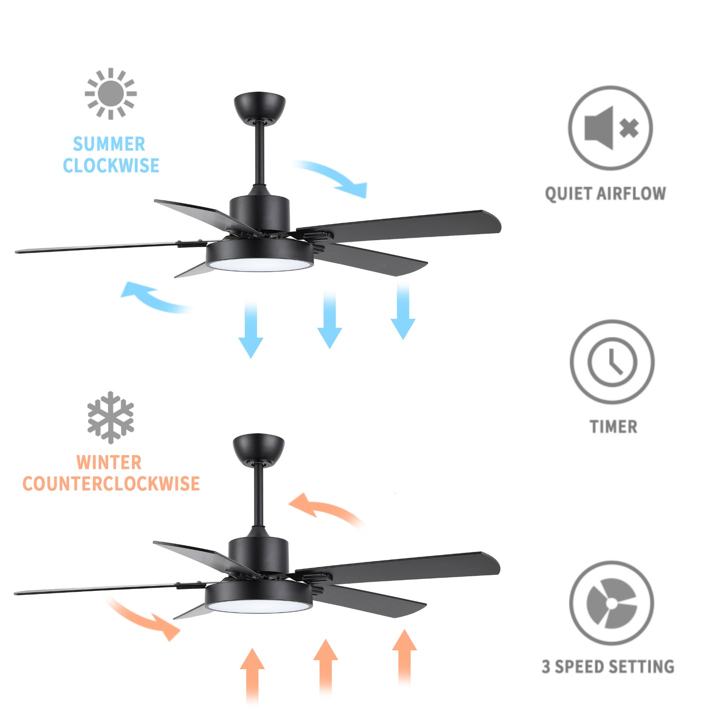 52" Matte Black Ceiling Fan with LED Light and Remote – Solid Wood Blades