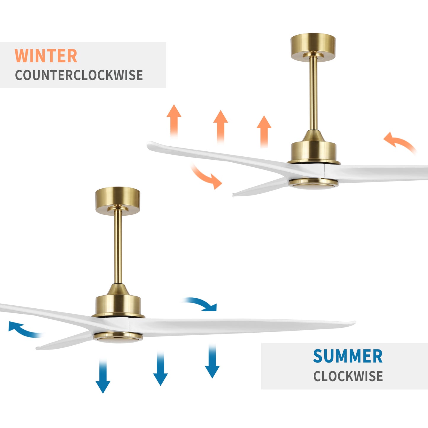 60" Gold Ceiling Fan with White Wood Blades – Modern 3-Blade Fan with Remote
