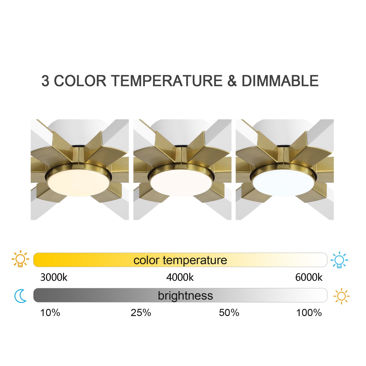 78" White Ceiling Fan with Gold Accents and LED Light – 6-Blade Large Room Fan