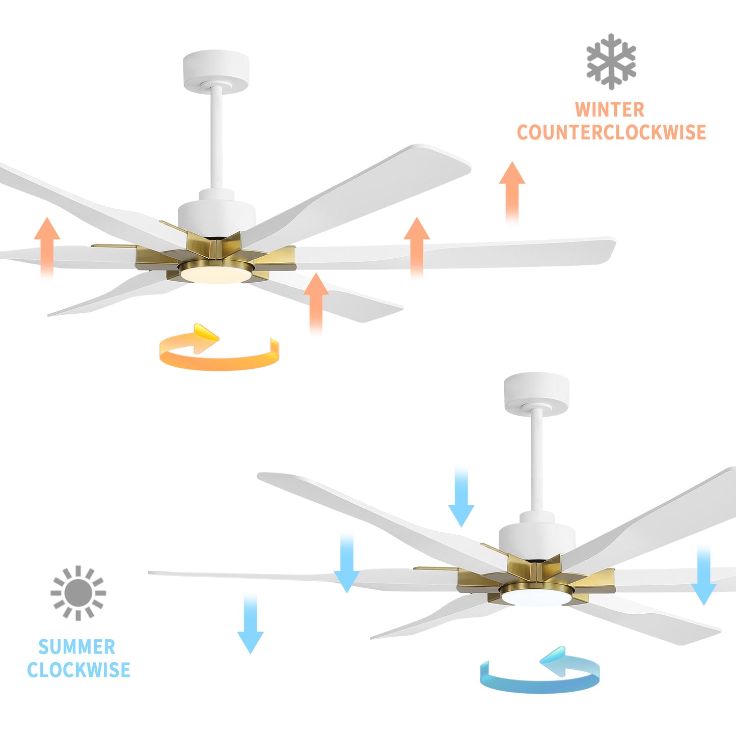 78" White Ceiling Fan with Gold Accents and LED Light – 6-Blade Large Room Fan