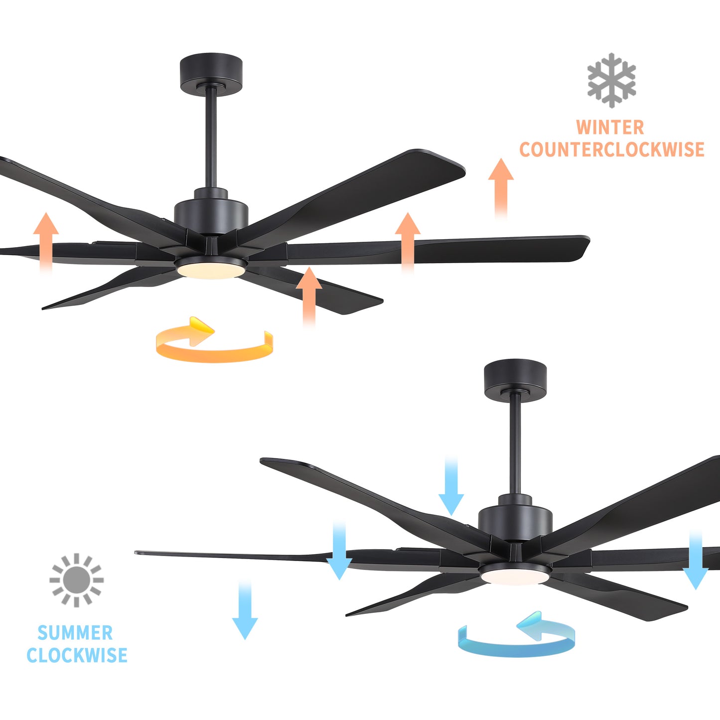 78" Matte Black Ceiling Fan with LED Light and Remote – 6-Blade Large Room Fan