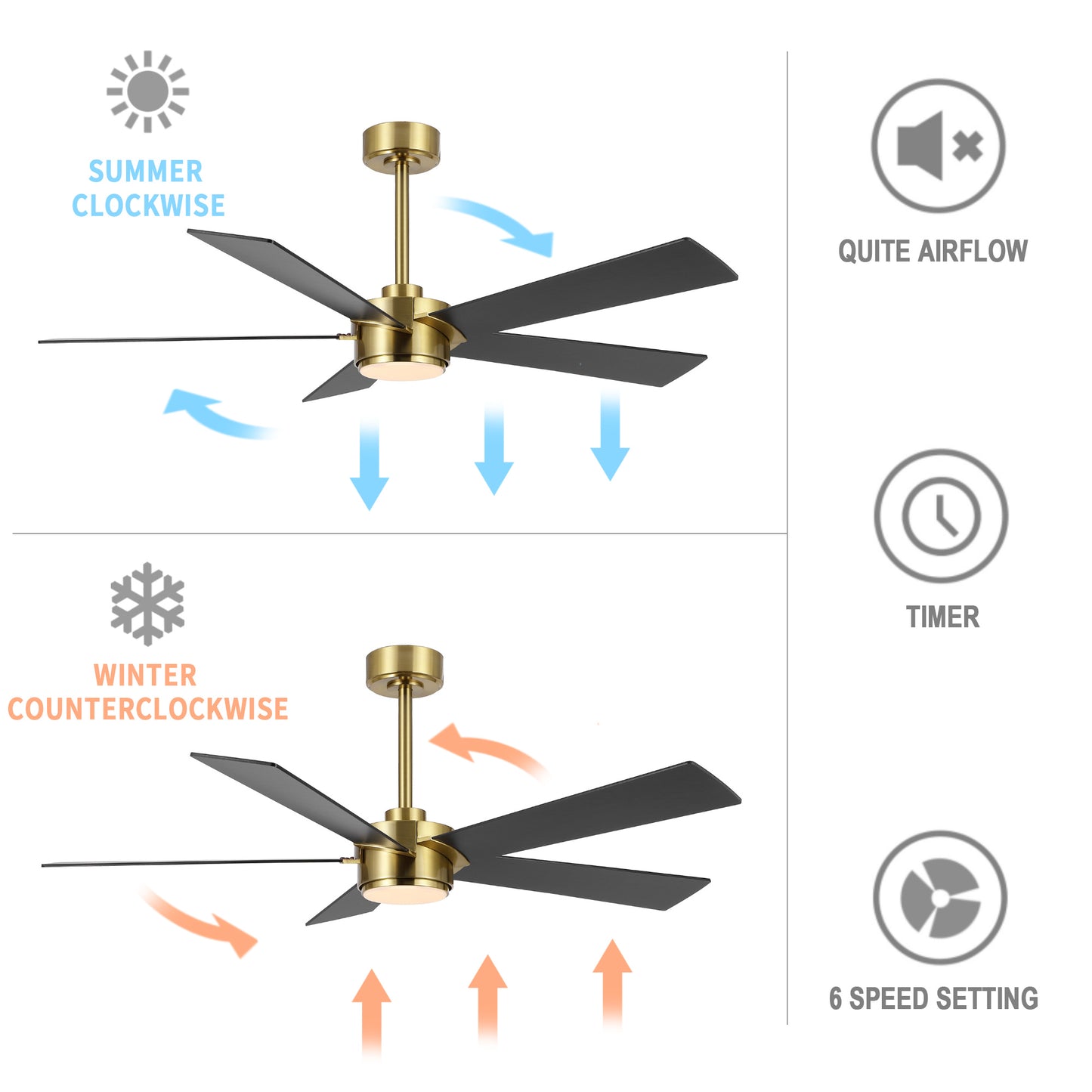 52" Gold Modern Ceiling Fan with Light & Remote – 6-Speed DC Motor, Dimmable LED