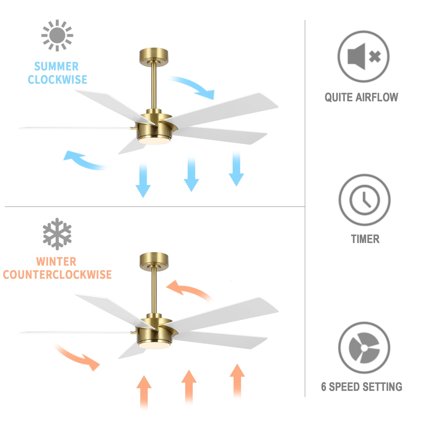 64" Gold & White Ceiling Fan with Light & Remote – Modern 6-Speed, Quiet DC Motor