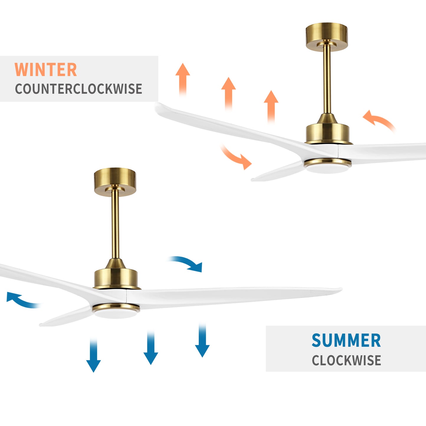 52" Gold and White Ceiling Fan with LED Light and Remote – Modern Dimmable Fan