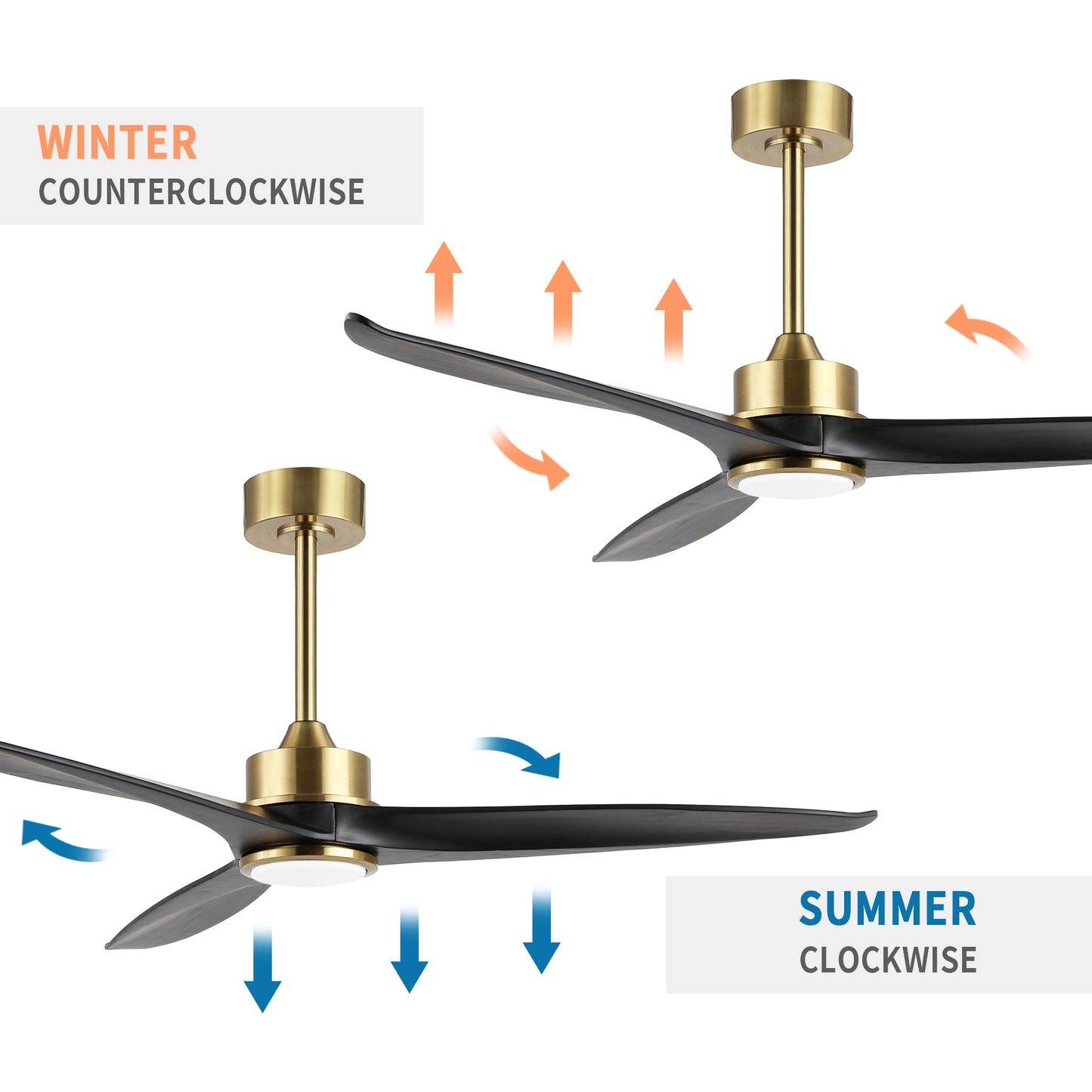 52" Gold and Black Ceiling Fan with LED Light and Remote – Modern Dimmable Fan
