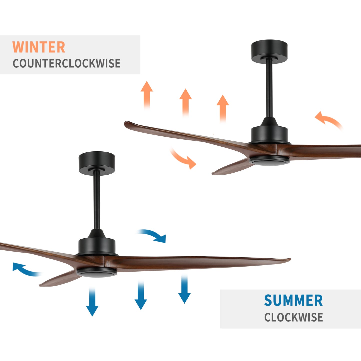52" Black Ceiling Fan with Walnut Wood Blades and Remote – Modern No Light Fan