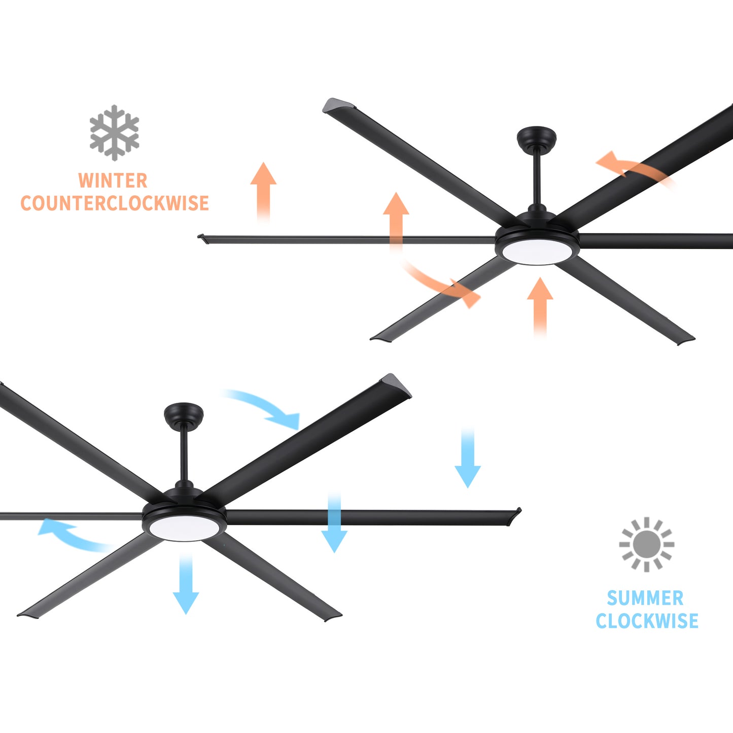 96" Matte Black Ceiling Fan with Light & Remote – Massive Modern DC Motor Fan