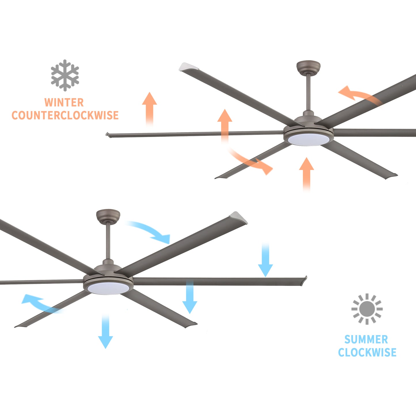 96" Charcoal Grey Ceiling Fan with Light & Remote – Massive Modern DC Motor Fan