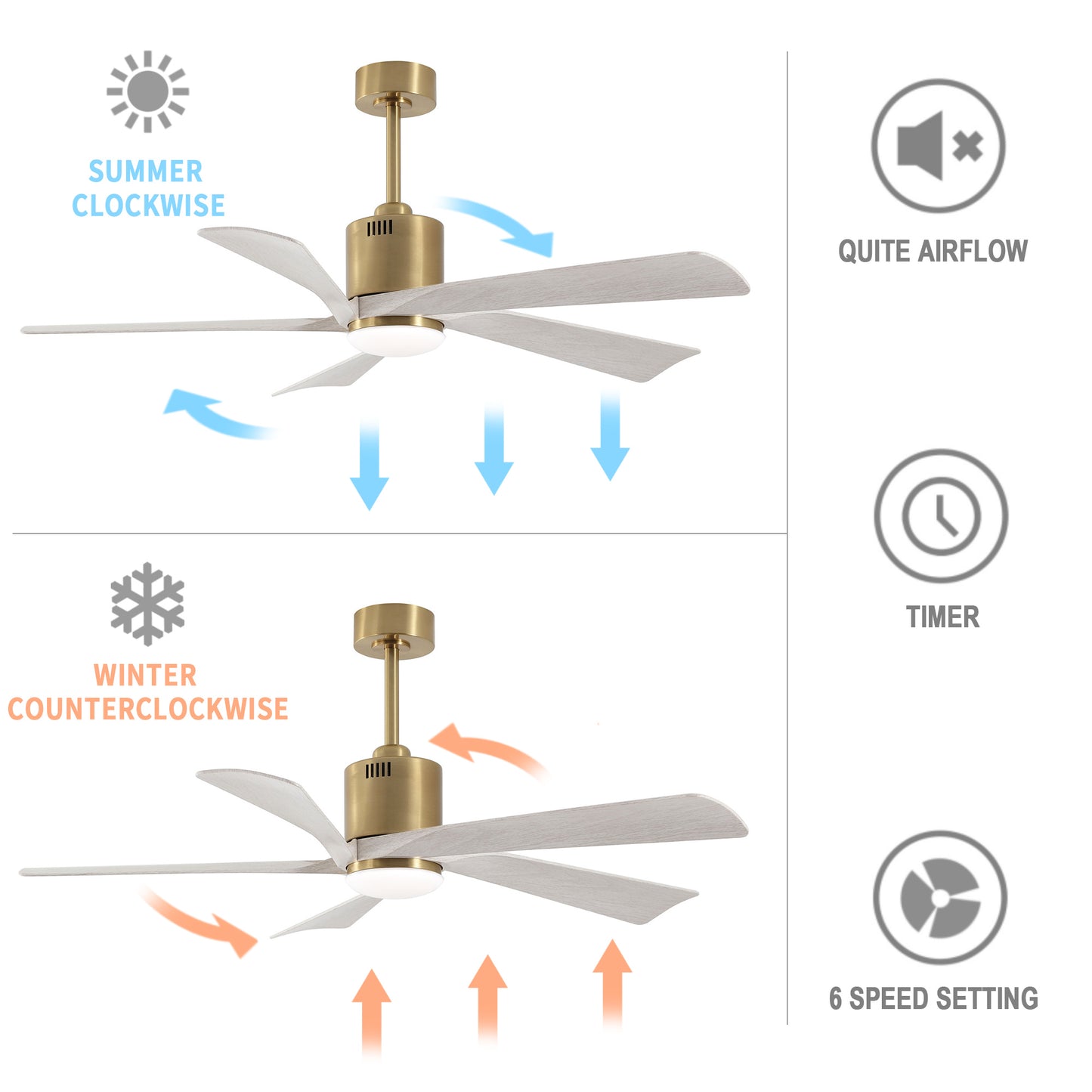52" Gold Ceiling Fan with Gray Blades and LED Light – Modern Dimmable Fan with Remote