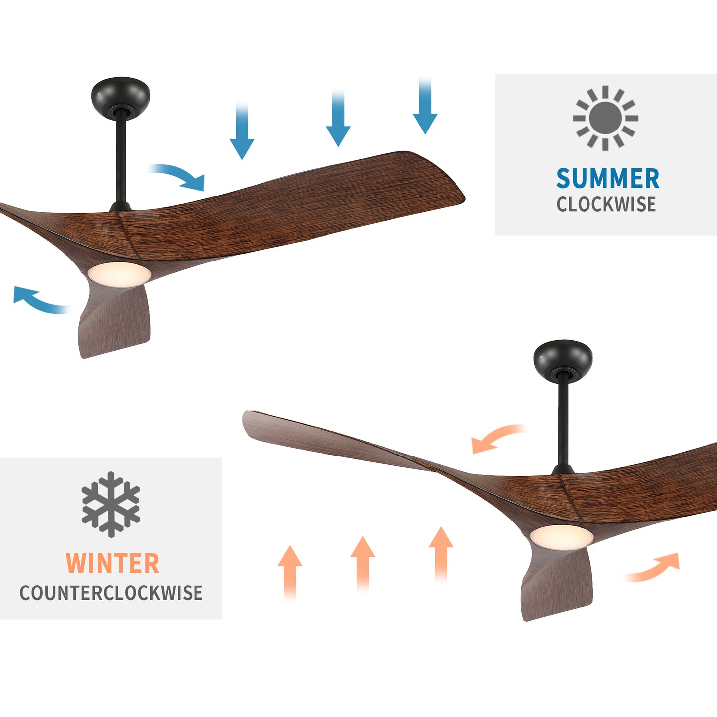 52" Ceiling Fan with LED Light and Remote – Modern Dimmable Fan with DC Motor