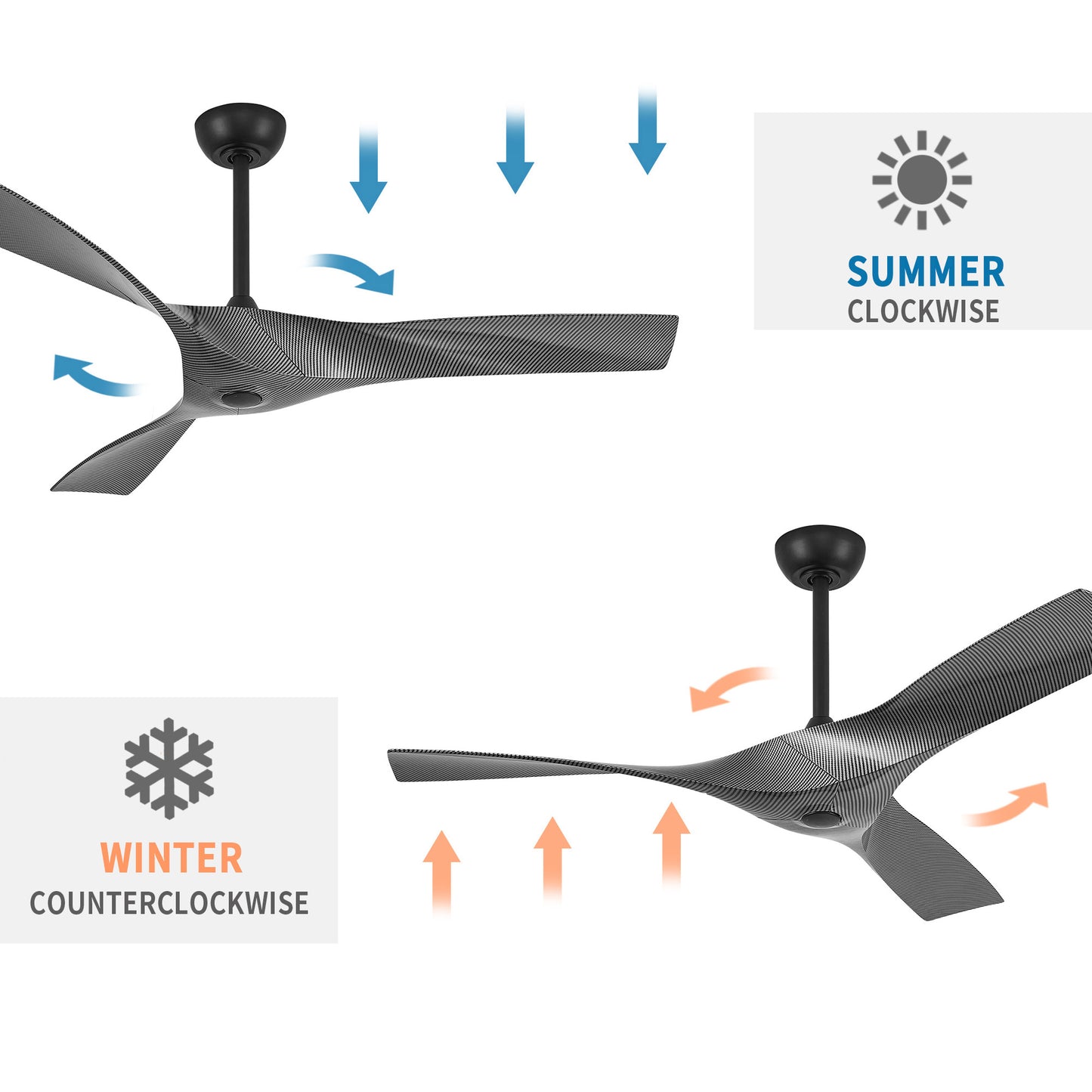 52" Ceiling Fan with Remote – Modern Black Fan No Light with DC Motor