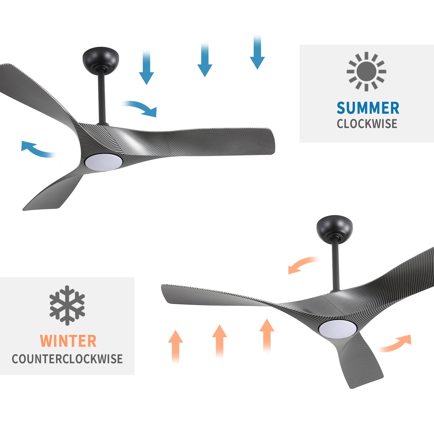 52" Ceiling Fan with LED Light and Remote – Modern Black Fan with DC Motor