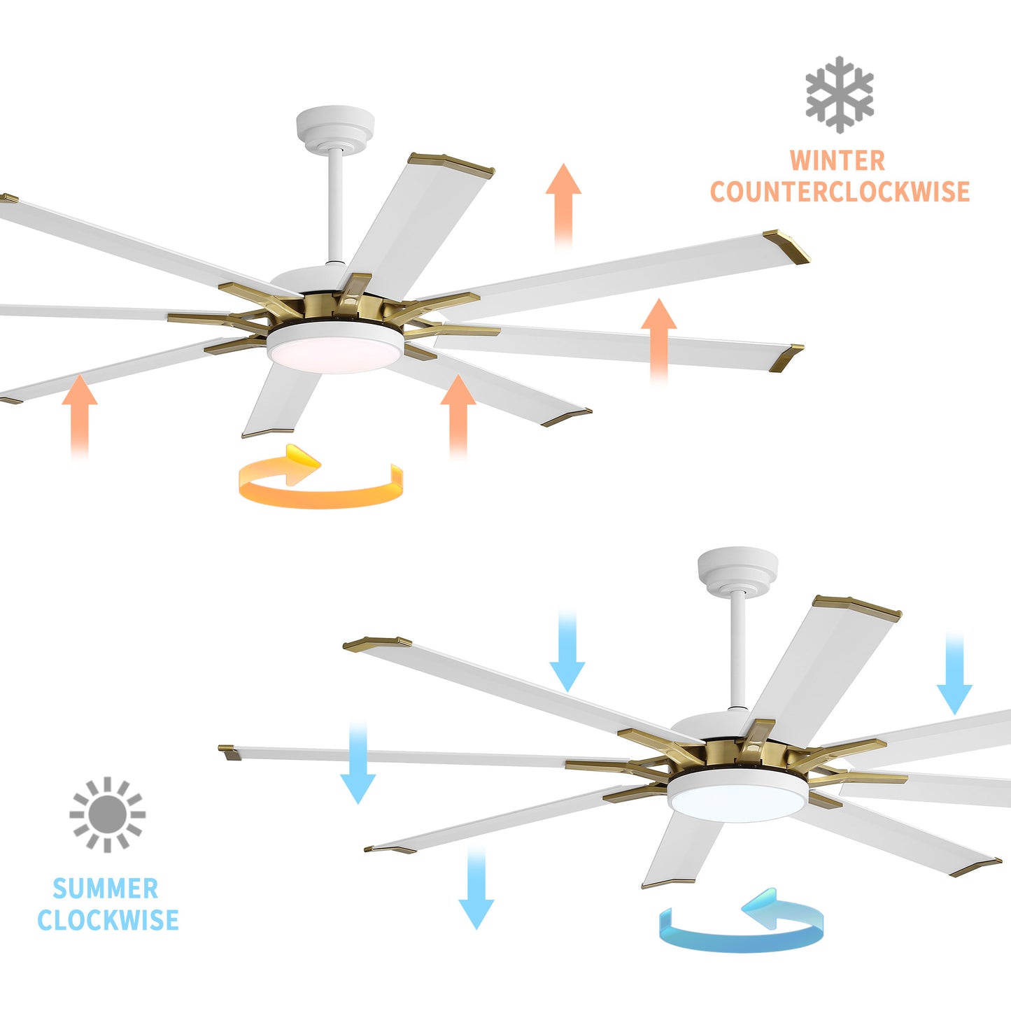 72" White & Gold Ceiling Fan with Light & Remote – Smart 6-Blade, Quiet DC Motor