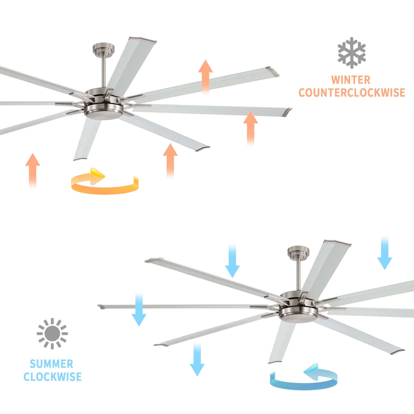 Ceiling Fan 72" Industrial Brushed Nickel 8-Blade