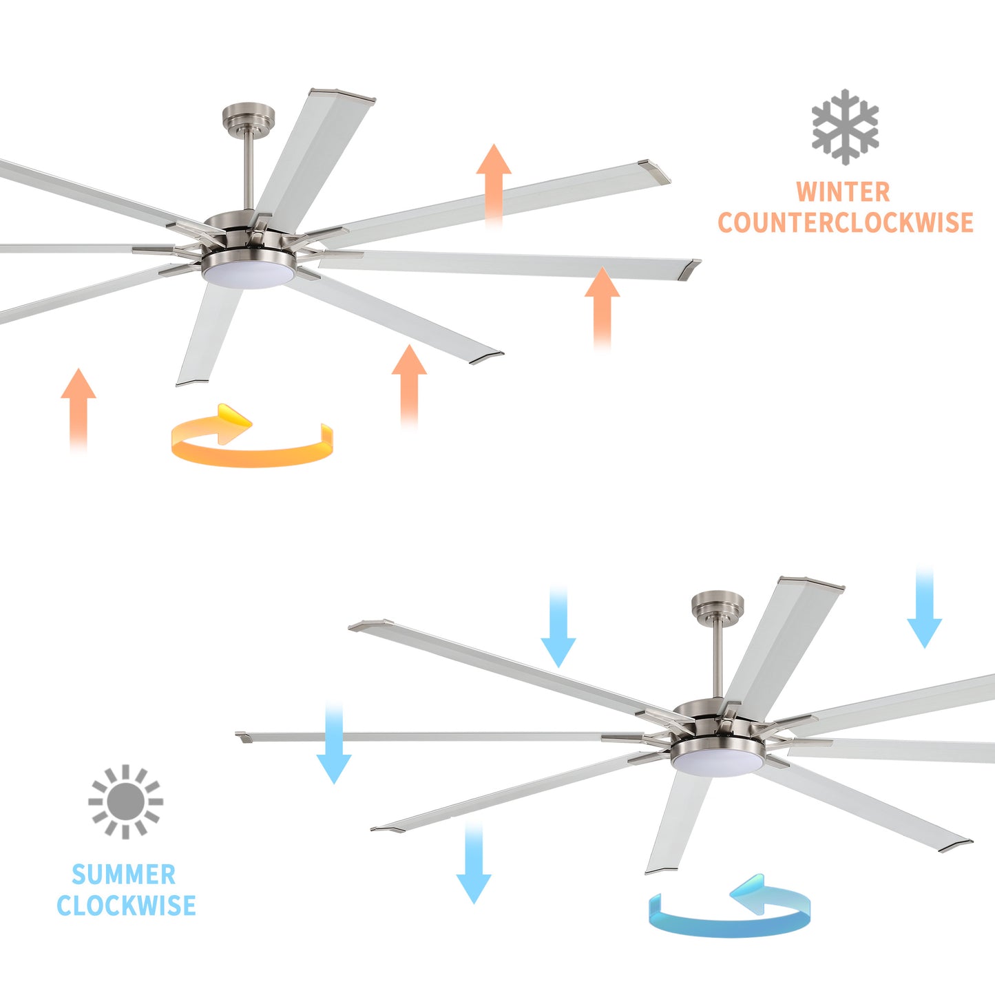 96" Brushed Nickel Ceiling Fan with Light & Remote – Smart 6-Blade, Quiet DC Motor