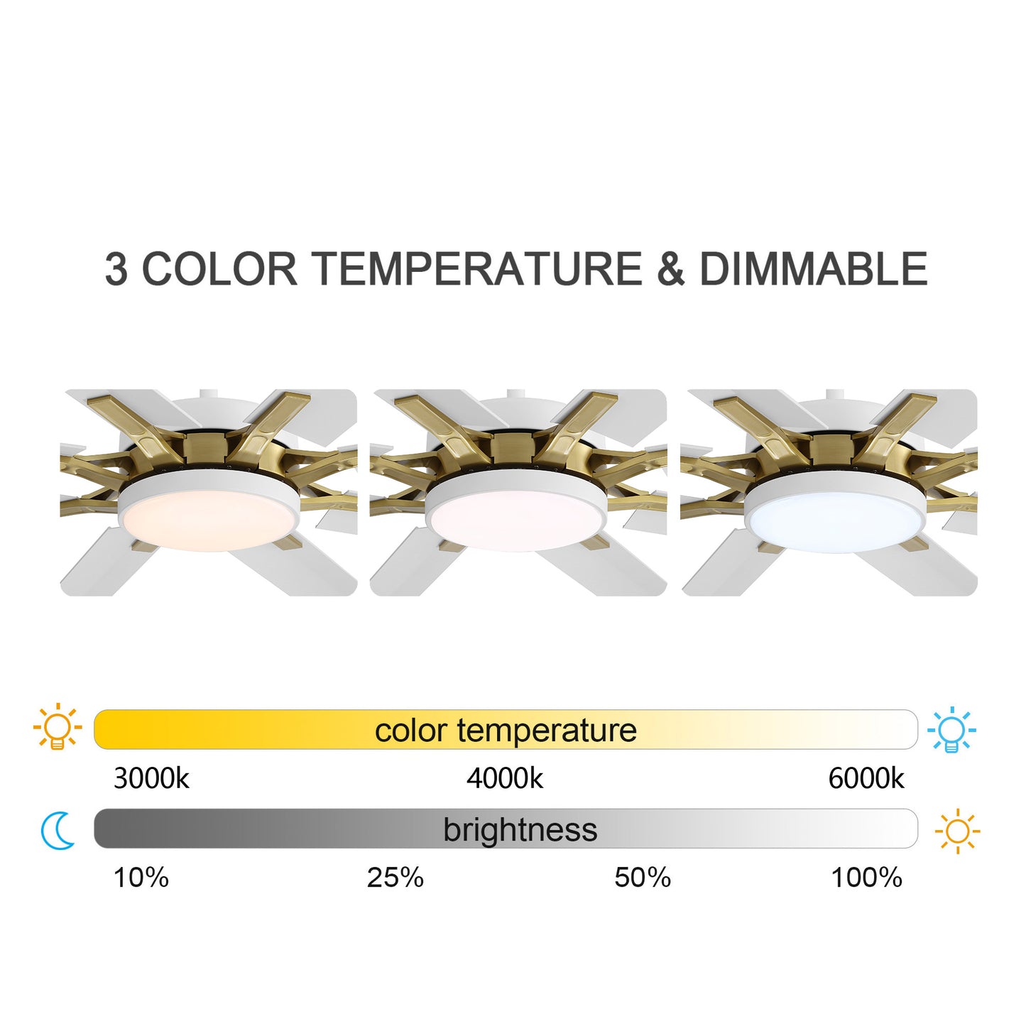 96" White & Gold Ceiling Fan with Light & Remote – Smart 6-Blade, Quiet DC Motor