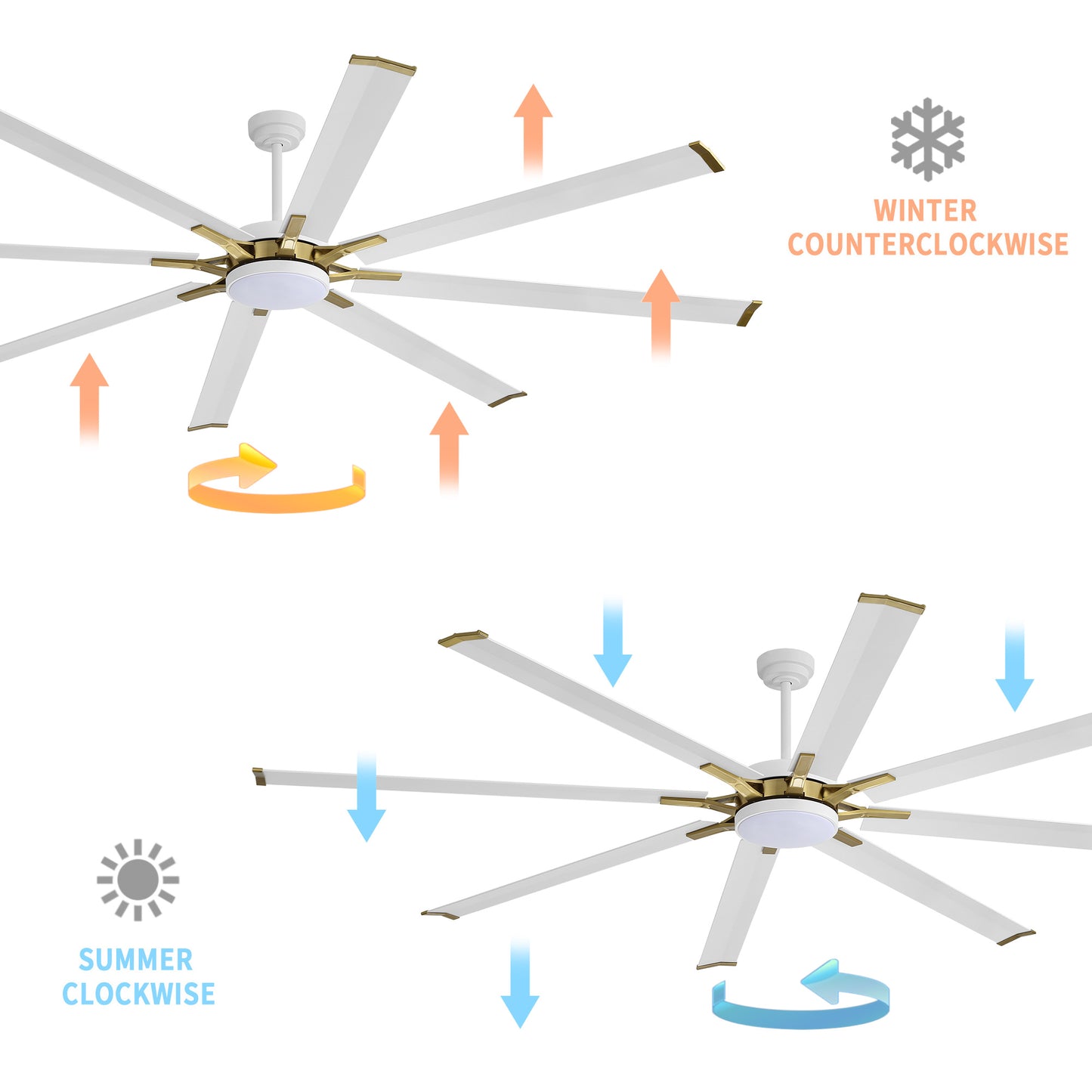 96" White & Gold Ceiling Fan with Light & Remote – Smart 6-Blade, Quiet DC Motor