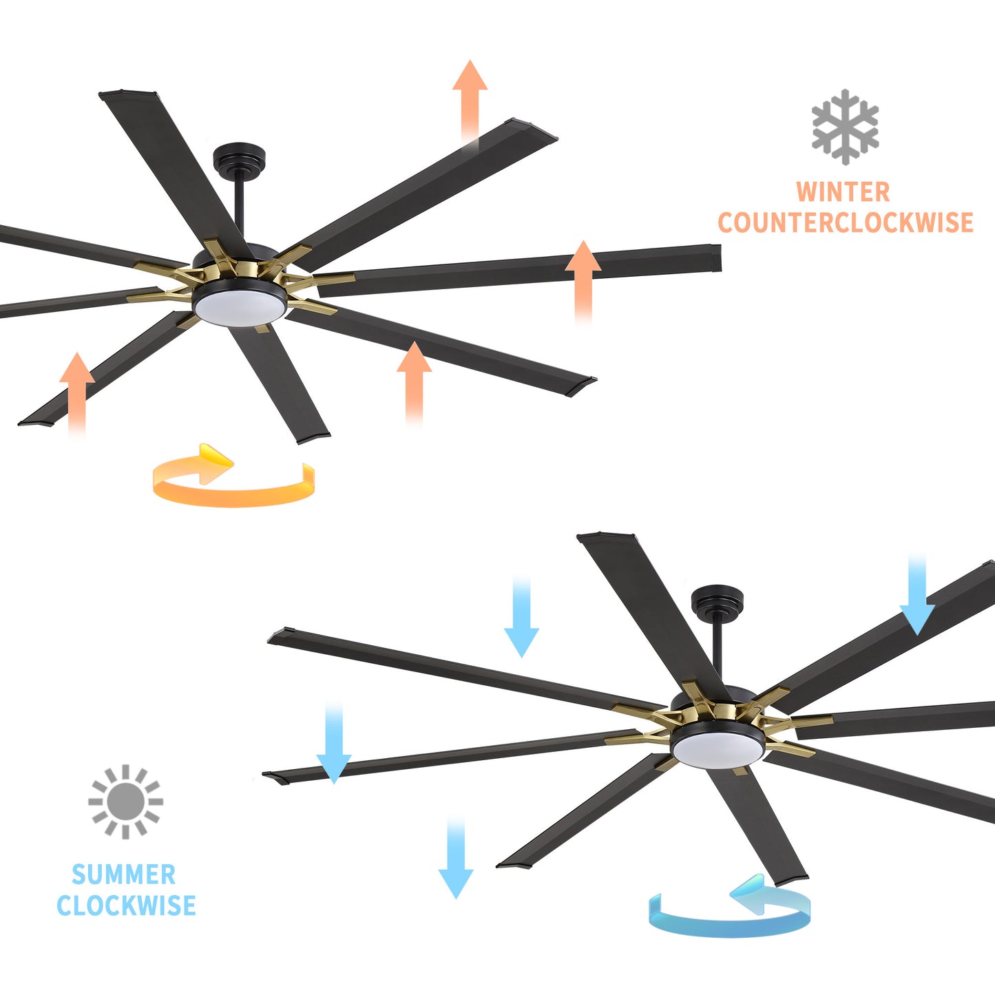 96" Black & Gold Ceiling Fan with Light & Remote – Smart 6-Blade, Quiet DC Motor
