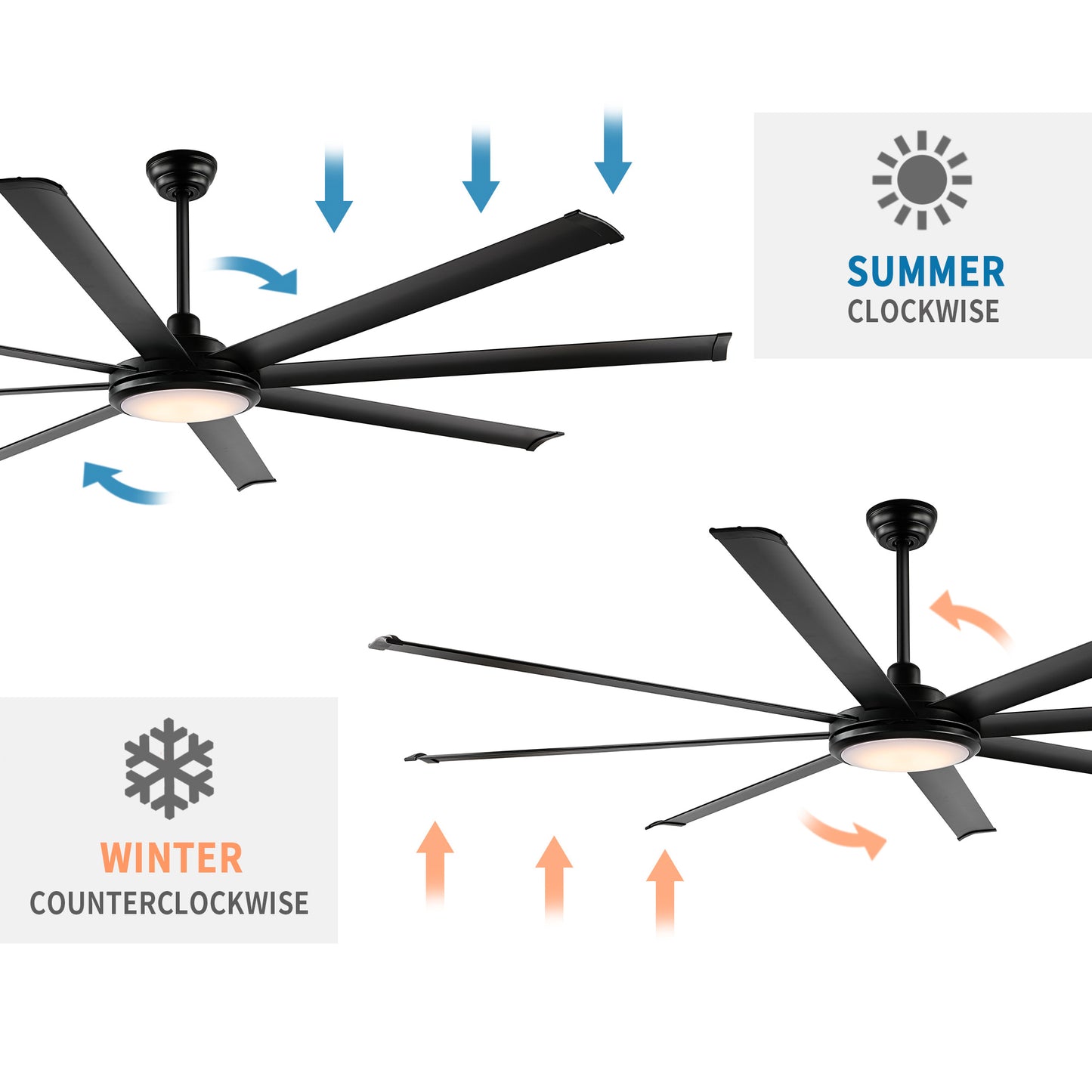 80" Matte Black Ceiling Fan with LED Light and Remote – 8-Blade Large Room Fan